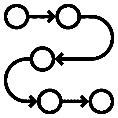PROCESS HANDLING